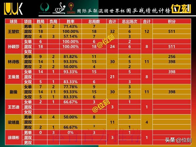 2026世界杯积分榜是否免费