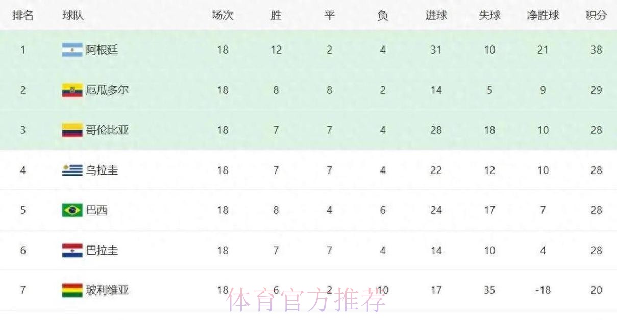 2026世界杯积分榜