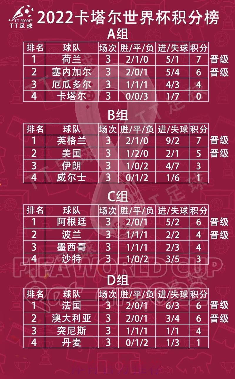世界杯小组赛积分实时 世界杯小组赛积分实时